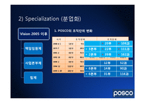 [조직행동론] 포스코(Posco)의 조직 경영사례-8