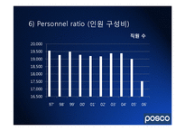 [조직행동론] 포스코(Posco)의 조직 경영사례-13