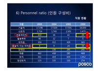[조직행동론] 포스코(Posco)의 조직 경영사례-14