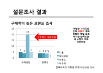 가장 합리적이고 효율적인 제품 구매를 통한 구매 후 부조화를 최소화하기-16