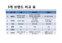 가장 합리적이고 효율적인 제품 구매를 통한 구매 후 부조화를 최소화하기-20