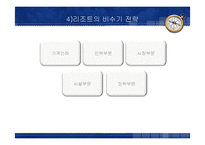 [관광학원론] 리조트업-18