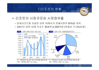 [관광학원론] 리조트업-20