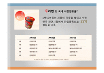 [국제경영] 신라면 경영전략-9