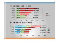 [국제경영] 신라면 경영전략-15