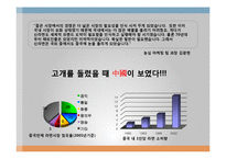 [국제경영] 신라면 경영전략-18