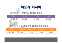 재무제표 비교 분석(아모레퍼시픽, LG생활건강, 코리아나 화장품)-3