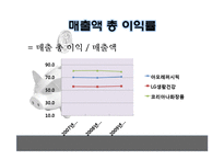 재무제표 비교 분석(아모레퍼시픽, LG생활건강, 코리아나 화장품)-10