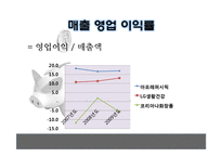 재무제표 비교 분석(아모레퍼시픽, LG생활건강, 코리아나 화장품)-11