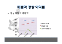 재무제표 비교 분석(아모레퍼시픽, LG생활건강, 코리아나 화장품)-12