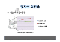 재무제표 비교 분석(아모레퍼시픽, LG생활건강, 코리아나 화장품)-15