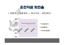 재무제표 비교 분석(아모레퍼시픽, LG생활건강, 코리아나 화장품)-16