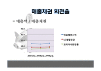 재무제표 비교 분석(아모레퍼시픽, LG생활건강, 코리아나 화장품)-17