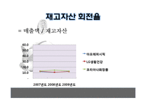 재무제표 비교 분석(아모레퍼시픽, LG생활건강, 코리아나 화장품)-18