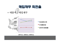 재무제표 비교 분석(아모레퍼시픽, LG생활건강, 코리아나 화장품)-19