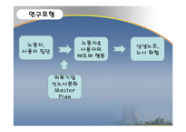 한국 3M과 한국 BASF 노사관계-4