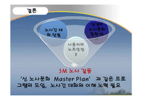 한국 3M과 한국 BASF 노사관계-18
