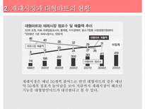 [유통학] 공존하는 재래시장과 대형마트-9