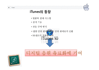 [이비즈니스] 애플생태계와 아이튠즈-12