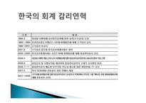 회계감사기관과 회계감리제도-8
