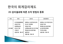 회계감사기관과 회계감리제도-12