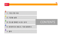 [소비자행동] SK telecom 연도별 캠페인 & 광고 분석-2