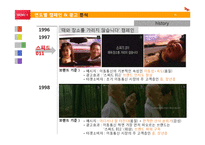 [소비자행동] SK telecom 연도별 캠페인 & 광고 분석-7