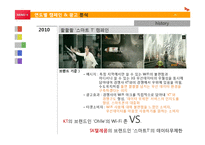 [소비자행동] SK telecom 연도별 캠페인 & 광고 분석-14