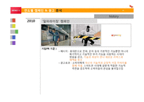 [소비자행동] SK telecom 연도별 캠페인 & 광고 분석-16