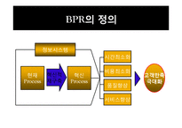 [경영정보] BPR(Business Process Reengineering)-4