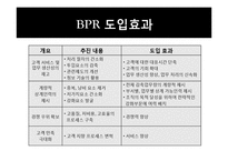 [경영정보] BPR(Business Process Reengineering)-7