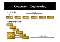 [경영정보] BPR(Business Process Reengineering)-9