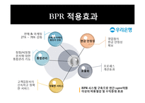 [경영정보] BPR(Business Process Reengineering)-17