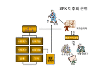 [경영정보] BPR(Business Process Reengineering)-19