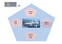 싱가포르 항공의 오감마케팅-16