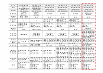 [회계학] K-IFRS 도입에 따른 재평가주체에 관한 논의-13