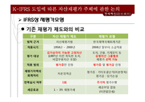 [회계학] K-IFRS 도입에 따른 재평가주체에 관한 논의-18