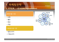 삼성 갤럭시탭의 마케팅 전략-16