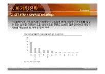 삼성 갤럭시탭의 마케팅 전략-17