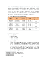국민은행의 인적자원관리 동향과 도전과제-4