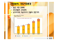 [해외시장조사론] 인도 화장품 산업 진출-6