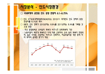[해외시장조사론] 인도 화장품 산업 진출-9