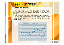 [해외시장조사론] 인도 화장품 산업 진출-10