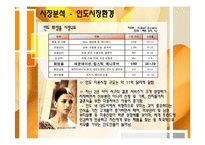 [해외시장조사론] 인도 화장품 산업 진출-12
