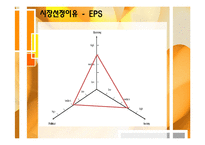 [해외시장조사론] 인도 화장품 산업 진출-14