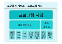 Service Ricovery 서비스회복사례 & 해당 기관의 대처 방법-20
