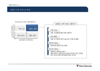 인천공항 서비스 분석-6