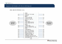 인천공항 서비스 분석-13