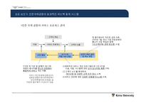 인천공항 서비스 분석-15