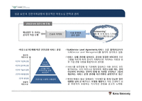 인천공항 서비스 분석-17